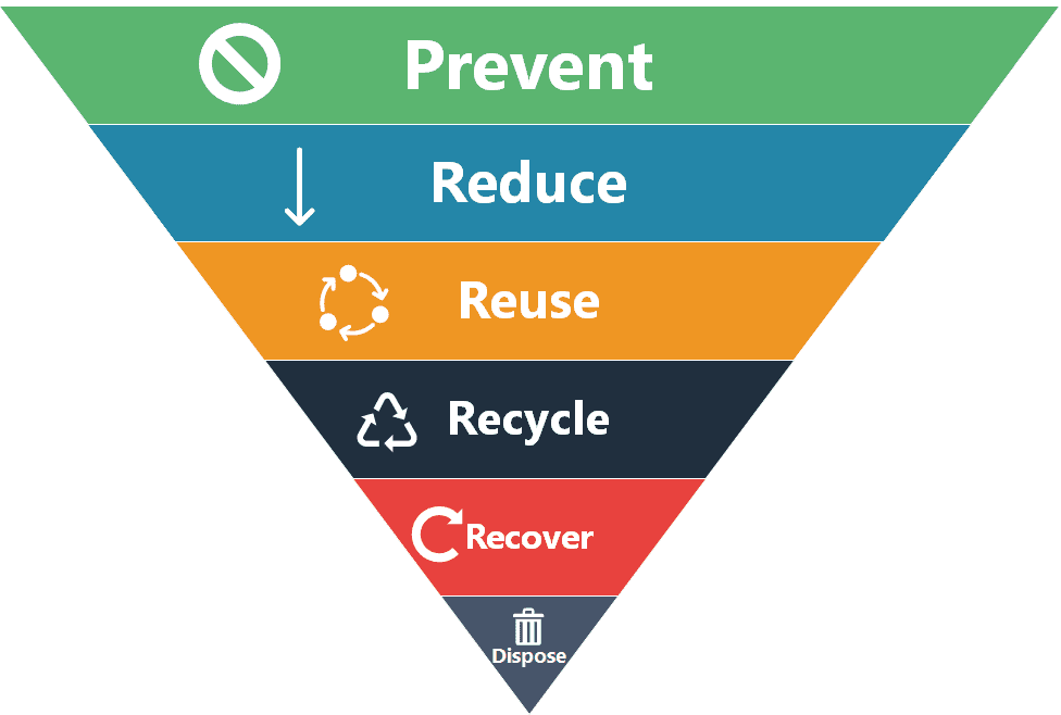 Zero Waste Landfill Image 3